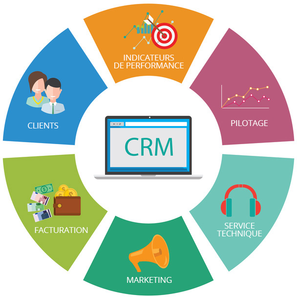 Crm pour agence de voyages